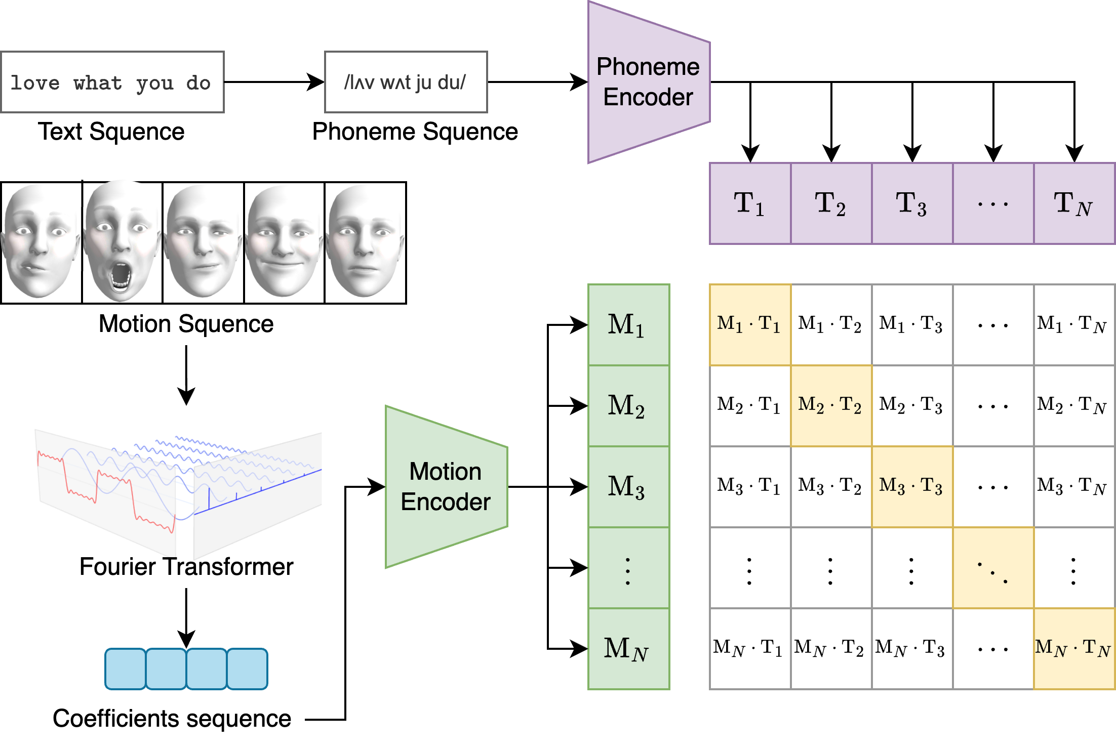 CLIP Architecture