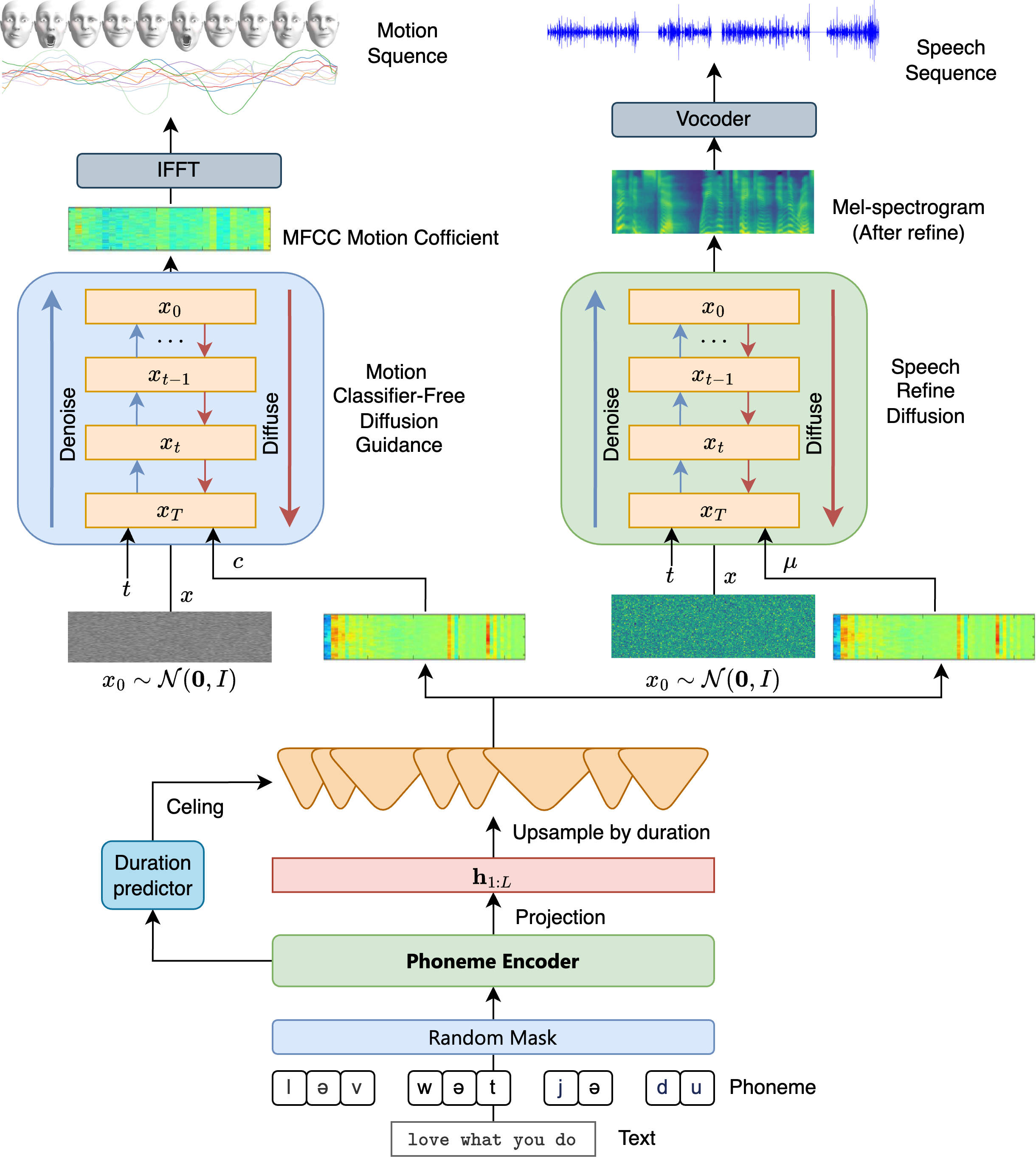ParrotTranscribe Architecture